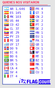 Flag Counter.jpg